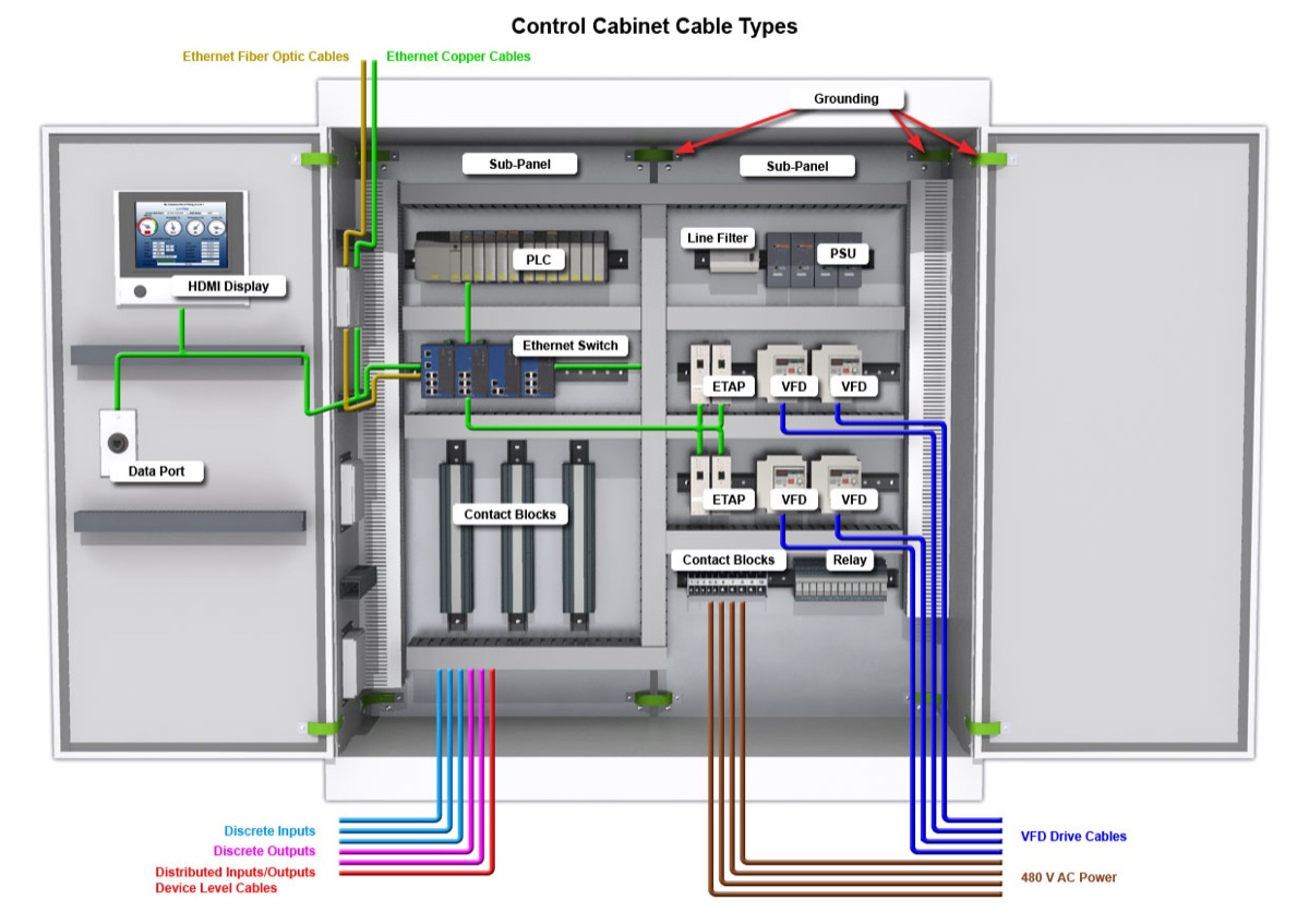 Control Cabinet