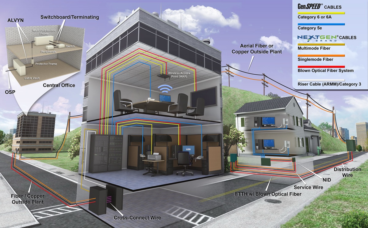 Datacom