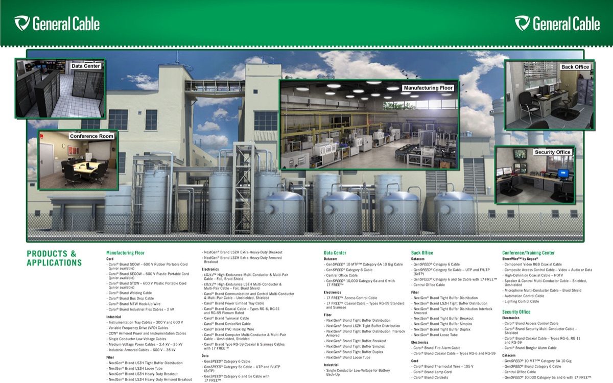 GC Products